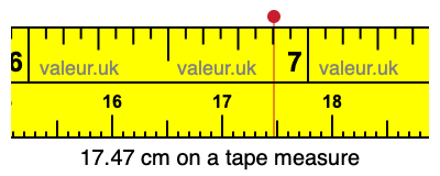 17.47 cm on a tape measure 17.47 centimeters on a tape measure