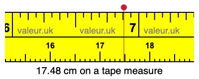 17.48 cm on a tape measure 17.48 centimeters on a tape measure