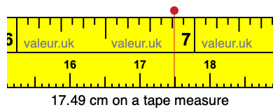 17.49 centimeters on a tape measure