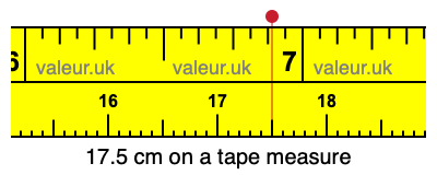 17.5 cm on a tape measure 17.5 centimeters on a tape measure
