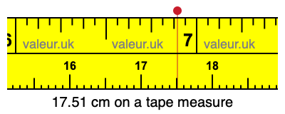 17.51 cm on a tape measure 17.51 centimeters on a tape measure
