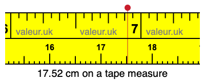 17.52 cm on a tape measure 17.52 centimeters on a tape measure