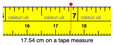 17.54 cm on a tape measure 17.54 centimeters on a tape measure
