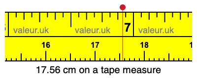 17.56 cm on a tape measure 17.56 centimeters on a tape measure