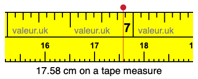 17.58 cm on a tape measure 17.58 centimeters on a tape measure