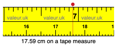 17.59 cm on a tape measure 17.59 centimeters on a tape measure