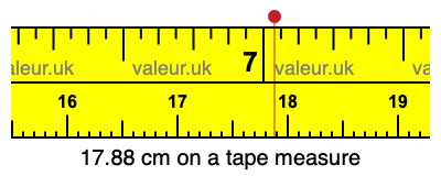 17.88 centimeters on a tape measure
