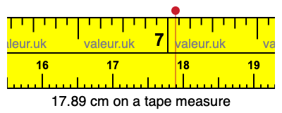 17.89 cm on a tape measure 17.89 centimeters on a tape measure