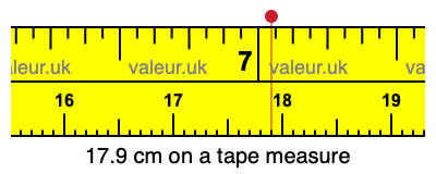 17.9 cm on a tape measure 17.9 centimeters on a tape measure