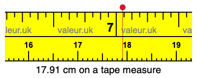 17.91 cm on a tape measure 17.91 centimeters on a tape measure