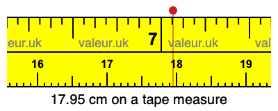 17.95 cm on a tape measure 17.95 centimeters on a tape measure