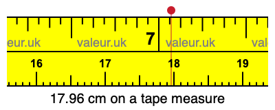 17.96 cm on a tape measure 17.96 centimeters on a tape measure
