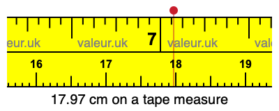 17.97 cm on a tape measure 17.97 centimeters on a tape measure