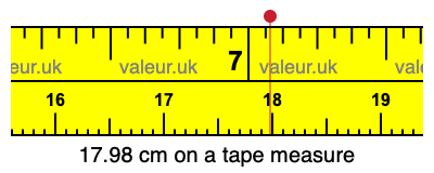 17.98 cm on a tape measure 17.98 centimeters on a tape measure
