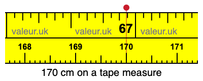 170 centimeters on a tape measure