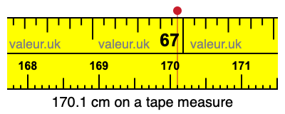 170.1 cm on a tape measure 170.1 centimeters on a tape measure