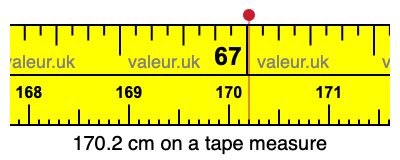 170.2 cm on a tape measure 170.2 centimeters on a tape measure