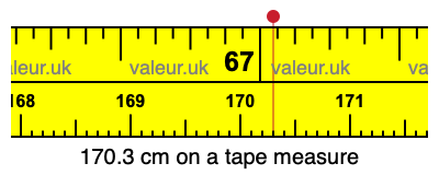 170.3 cm on a tape measure 170.3 centimeters on a tape measure