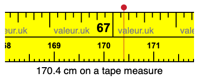 170.4 cm on a tape measure 170.4 centimeters on a tape measure