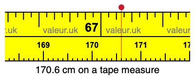 170.6 cm on a tape measure 170.6 centimeters on a tape measure