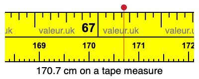 170.7 cm on a tape measure 170.7 centimeters on a tape measure