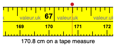 170.8 cm on a tape measure 170.8 centimeters on a tape measure