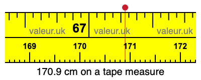 170.9 cm on a tape measure 170.9 centimeters on a tape measure