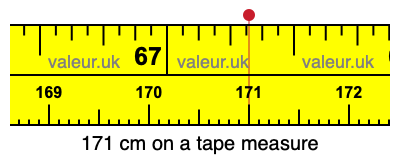 171 cm on a tape measure 171 centimeters on a tape measure