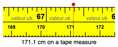 171.1 cm on a tape measure 171.1 centimeters on a tape measure