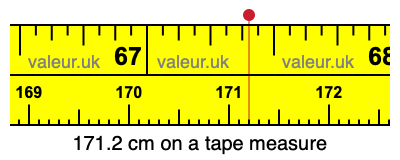 171.2 cm on a tape measure 171.2 centimeters on a tape measure