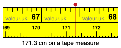 171.3 cm on a tape measure 171.3 centimeters on a tape measure