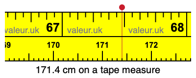 171.4 cm on a tape measure 171.4 centimeters on a tape measure