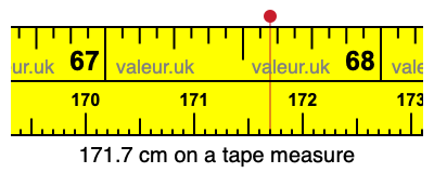 171.7 cm on a tape measure 171.7 centimeters on a tape measure