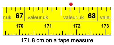 171.8 cm on a tape measure 171.8 centimeters on a tape measure