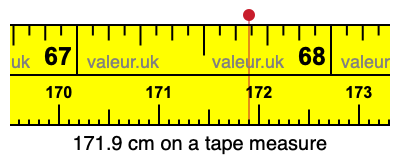 171.9 cm on a tape measure 171.9 centimeters on a tape measure