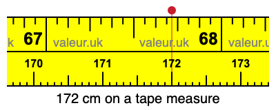 172 cm on a tape measure 172 centimeters on a tape measure