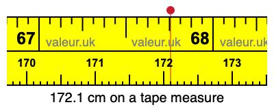 172.1 cm on a tape measure 172.1 centimeters on a tape measure