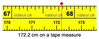 172.2 cm on a tape measure 172.2 centimeters on a tape measure