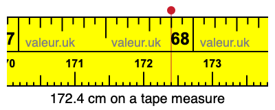 172.4 cm on a tape measure 172.4 centimeters on a tape measure