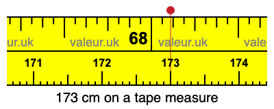 173 centimeters on a tape measure