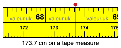 173.7 centimeters on a tape measure