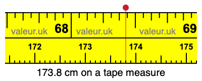 173.8 centimeters on a tape measure