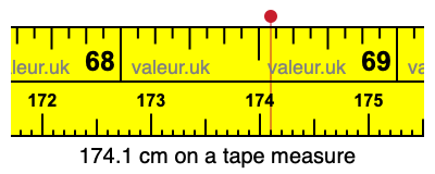 174.1 centimeters on a tape measure