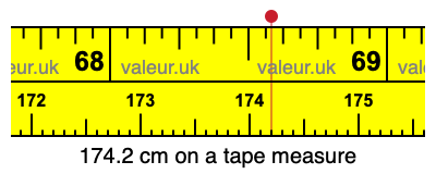 174.2 centimeters on a tape measure