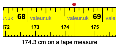 174.3 centimeters on a tape measure