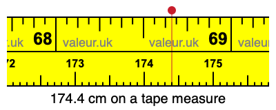 174.4 centimeters on a tape measure