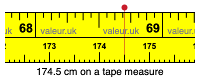 174.5 centimeters on a tape measure