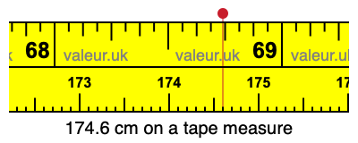 174.6 centimeters on a tape measure