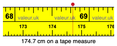 174.7 centimeters on a tape measure