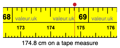 174.8 centimeters on a tape measure